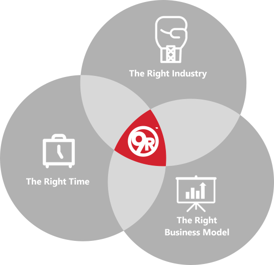 Business Model