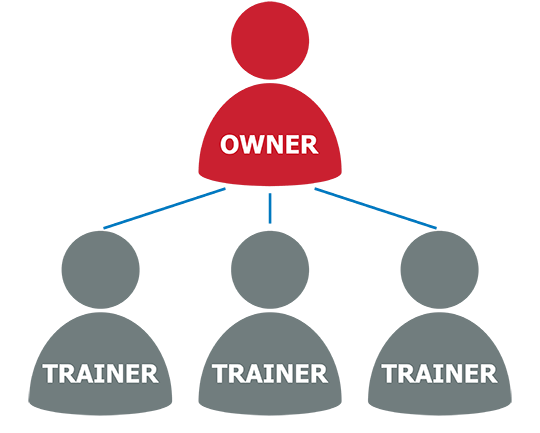 owner-operator