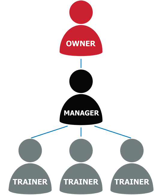 semi-absentee owner